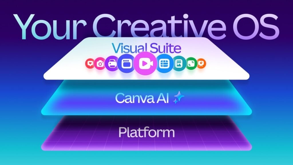 Creative-OS