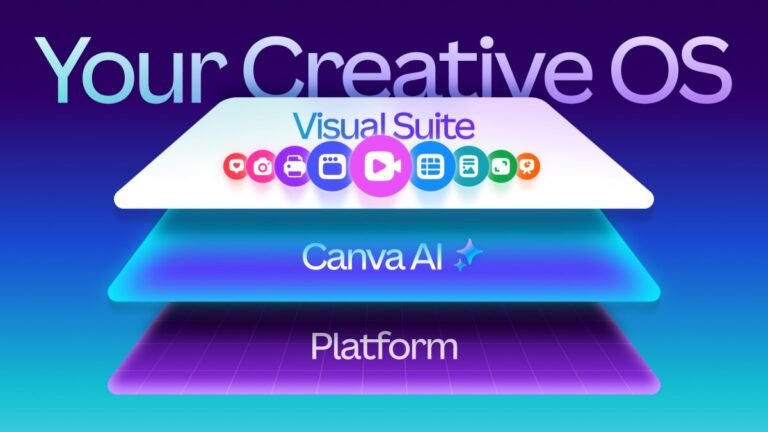 Creative-OS